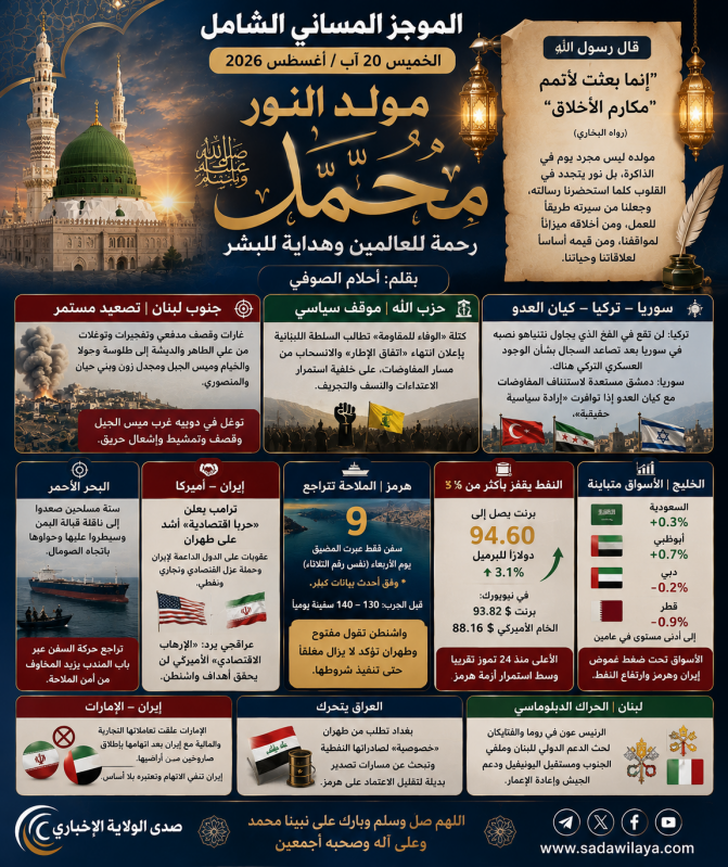 مولد النور محمد