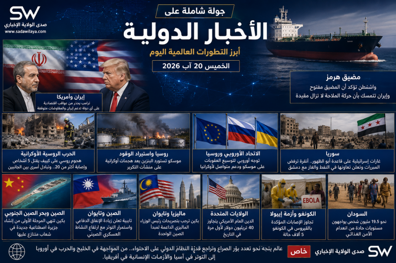 أخبار الكيان الصهيوني اليوم 20 آب 2026 أزمات غزة ولبنان وسوريا وإيران تضغط على نتنياهو أخبار الكيان الصهيوني اليوم 20 آب 2026 أزمات غزة ولبنان وسوريا وإيران تضغط على نتنياهو