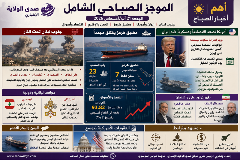 الجنوب تحت موجة غارات جديدة.. هرمز يختنق وواشنطن تنقل حربها على إيران إلى «أقسى العقوبات»