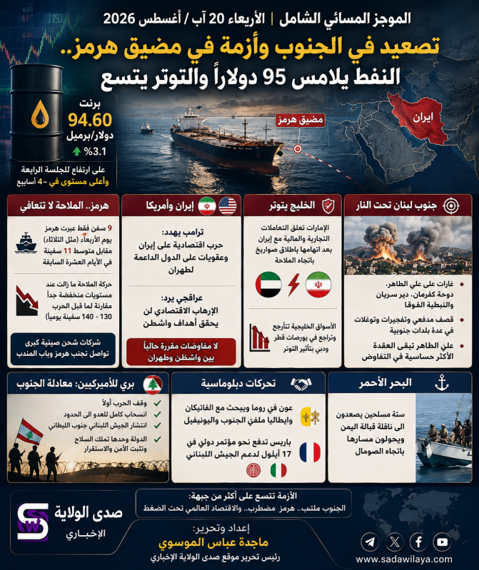 من جنوب لبنان إلى هرمز وباب المندب.. تصعيد ميداني وحرب اقتصادية أميركية على إيران والنفط يلامس 95 دو