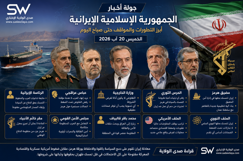 إيران اليوم 20 آب 2026 عراقجي يرفض التفاوض تحت الضغط والحرس يتمسك بمعادلة هرمز