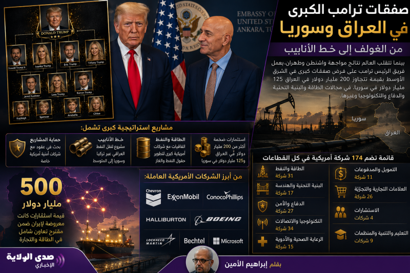 البزنس مع الصواريخ