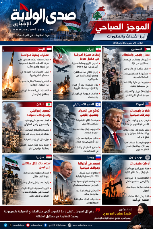 العدو يلوّح بضمّ أراضٍ من لبنان وغزة ويكرّس نهج الحرب الدائمة.. الجنوب تحت النار وتصعيد في اليمن وإي