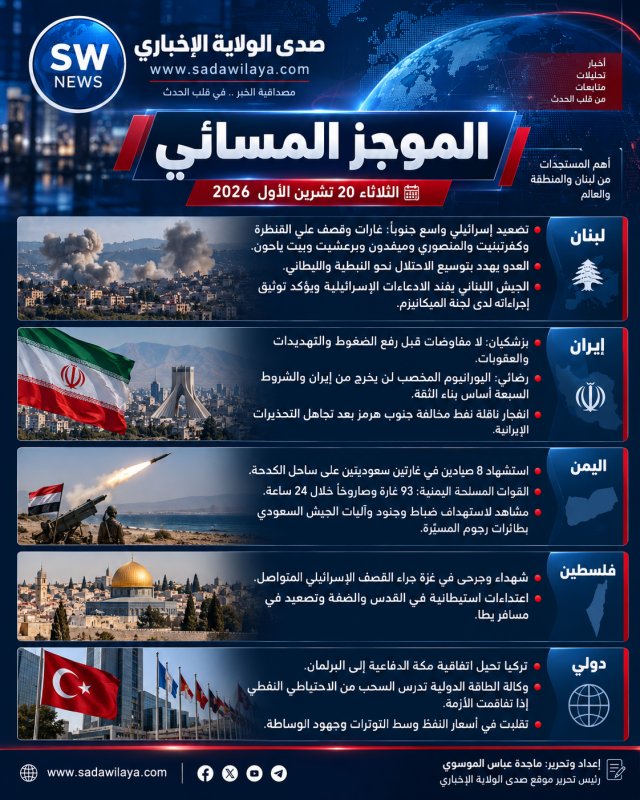 تصعيد إسرائيلي واسع في جنوب لبنان وغزة.. طهران تتمسك بشروطها وهرمز يشتعل واليمن تحت القصف السعودي