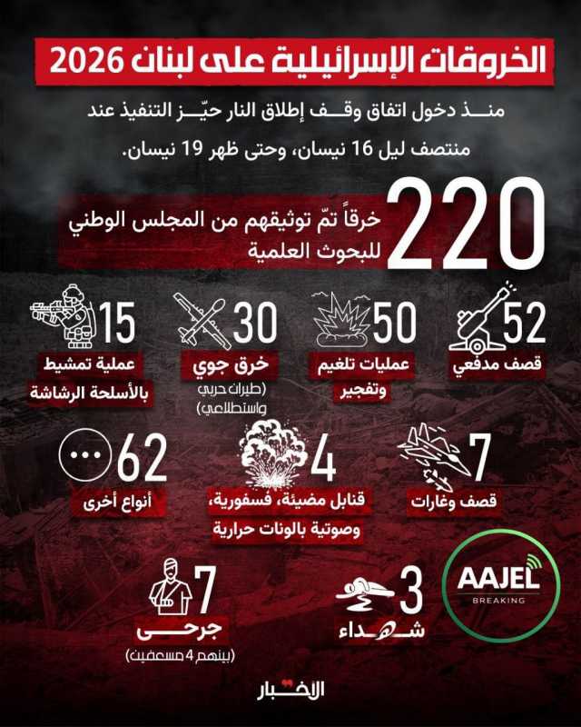 هجوم لاذع وصاخب واستنكار واسع غير مسبوق من الاعلام العبربي على ترامب وسياسته عقب الاعلان عن تمديد هد