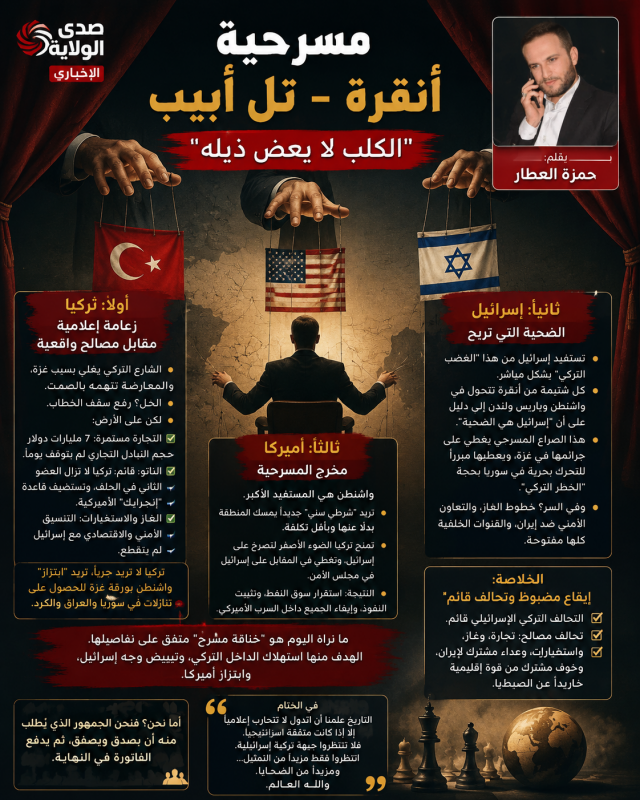  مسرحية أنقرة - تل أبيب "الكلب لا يعض ذيله" 