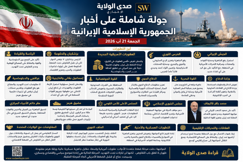 إيران اليوم 21 آب 2026 العقوبات الأميركية وهرمز والجاهزية العسكرية في صدارة التطورات
