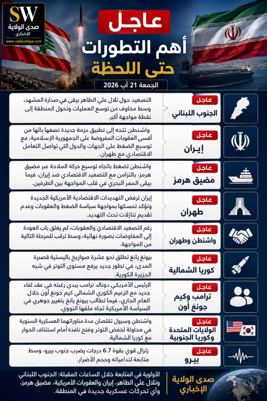 عاجل   أهم التطورات حتى اللحظة