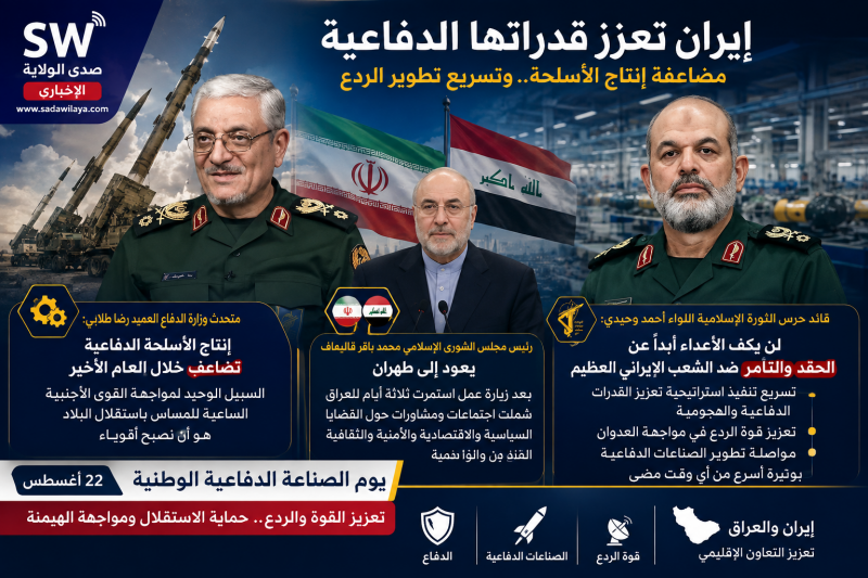 إيران تعزز قدراتها الدفاعية مضاعفة إنتاج الأسلحة ووحيدي يؤكد تسريع القوة الهجومية والردع إيران تعزز قدراتها الدفاعية مضاعفة إنتاج الأسلحة ووحيدي يؤكد تسريع القوة الهجومية والردع