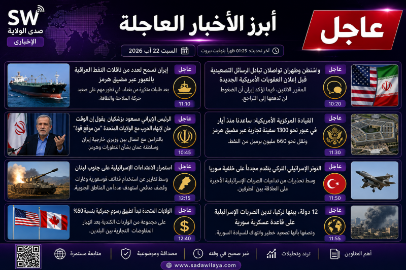 ابرز واهم الاخبار العاجلة