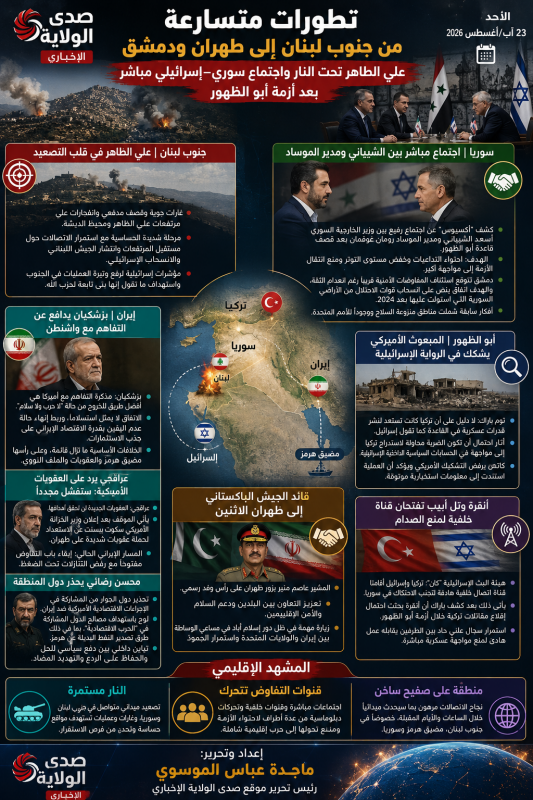 تطورات متسارعة من جنوب لبنان إلى طهران ودمشق.. علي الطاهر تحت النار واجتماع سوري–إسرائيلي مباشر بعد 