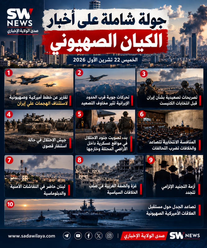 أخبار الكيان الصهيوني اليوم 22 تشرين الأول 2026 خطط لضرب إيران واستنفار عسكري وانتخابات الكنيست وتصا أخبار الكيان الصهيوني اليوم 22 تشرين الأول 2026 خطط لضرب إيران واستنفار عسكري وانتخابات الكنيست وتصا