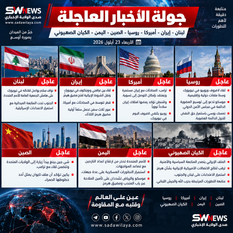 جولة الأخبار العاجلة تطورات متسارعة في لبنان وإيران وأميركا وروسيا والصين واليمن والكيان الصهيوني جولة الأخبار العاجلة تطورات متسارعة في لبنان وإيران وأميركا وروسيا والصين واليمن والكيان الصهيوني