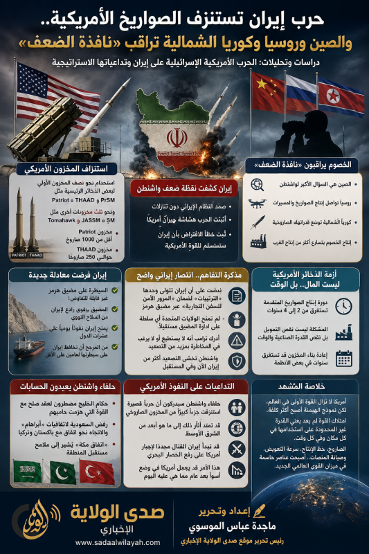  حرب إيران تستنزف الصواريخ الأميركية.. والصين وروسيا وكوريا الشمالية تراقب «نافذة الضعف» 