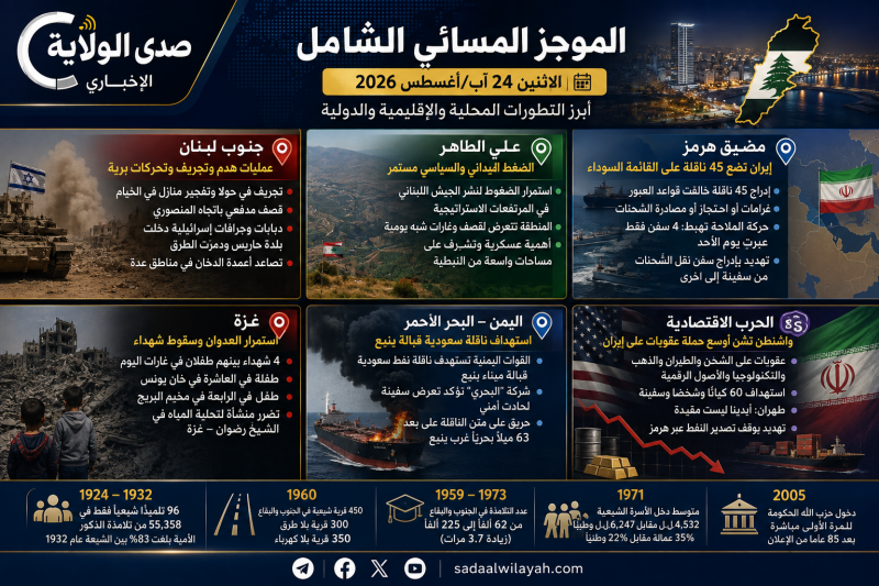 الجنوب تحت التصعيد وهرمز على صفيح ساخن.. واشنطن تشدد الخناق على إيران واليمن يفتح جبهة ينبع
