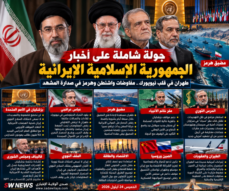 إيران اليوم.. بزشكيان من الأمم المتحدة وطهران تتمسك بشروطها وهرمز في قلب المواجهة