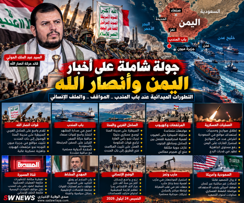 اليمن في قلب المواجهة.. أنصار الله عند باب المندب وتوسع ميداني من الساحل الغربي نحو المرتفعات