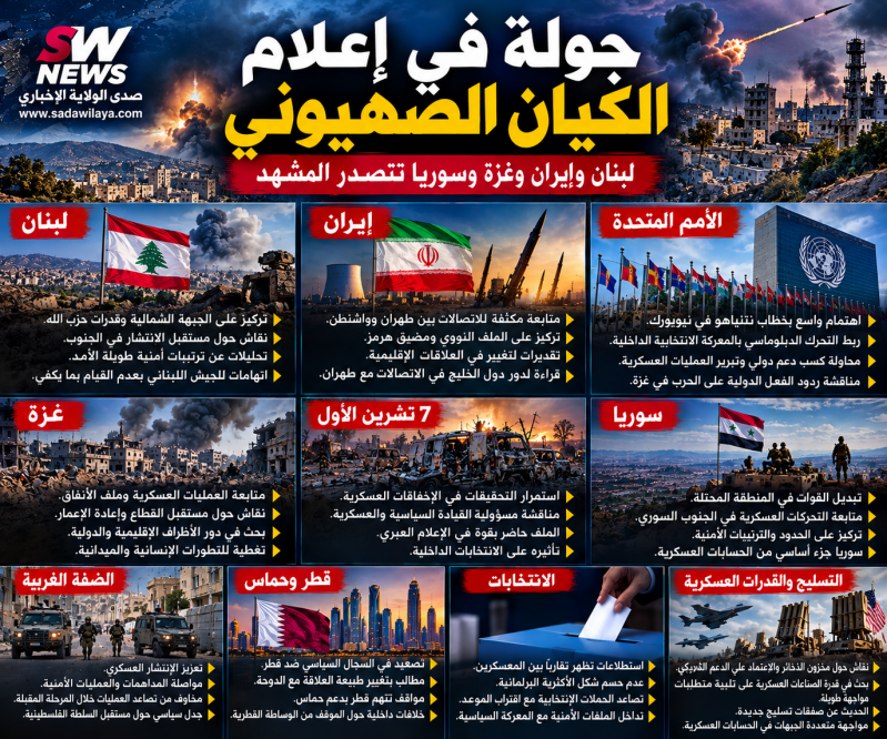 جولة في إعلام الكيان الصهيوني لبنان وإيران وغزة وسوريا تتصدر المشهد ونتنياهو إلى نيويورك