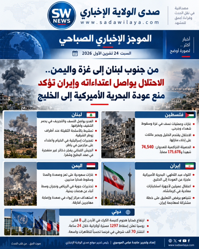 من جنوب لبنان إلى غزة واليمن.. الاحتلال يواصل اعتداءاته وإيران تؤكد منع عودة البحرية الأميركية إلى ا من جنوب لبنان إلى غزة واليمن.. الاحتلال يواصل اعتداءاته وإيران تؤكد منع عودة البحرية الأميركية إلى ا