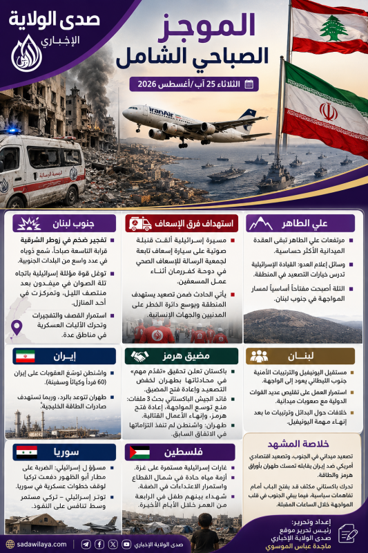 الجنوب تحت التصعيد وهرمز في قلب المواجهة.. تحرّك باكستاني بين طهران وواشنطن وسط سباق بين الحرب والتس