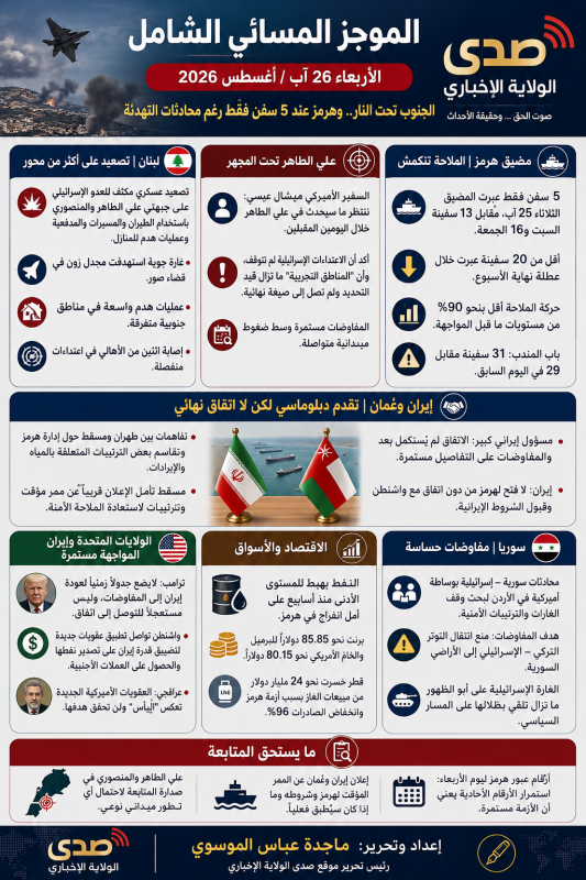 الجنوب أمام ساعات حاسمة في علي الطاهر والمنصوري.. واشنطن تقرّ باستمرار الاعتداءات، وهرمز عند 5 سفن ف