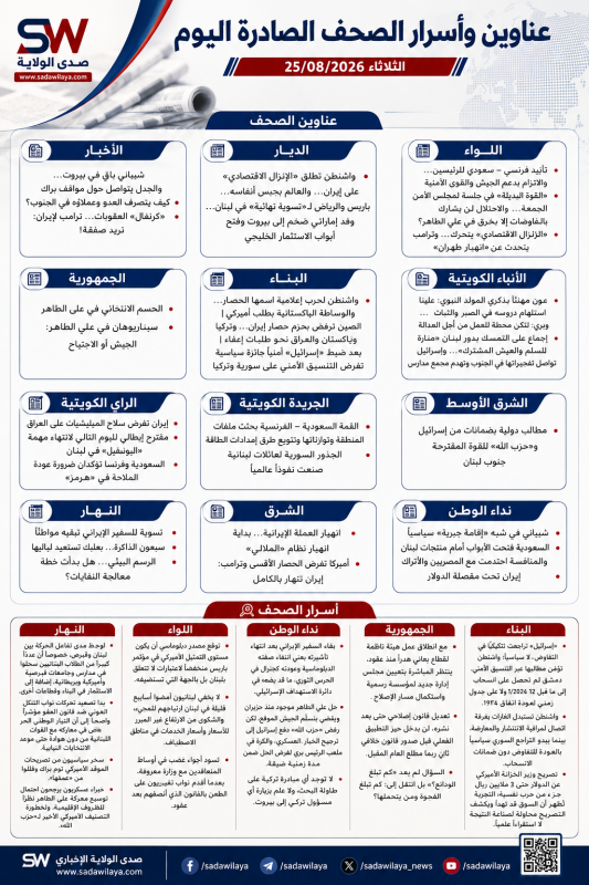 عناوين وأسرار الصحف اللبنانية والعربية اليوم الثلاثاء 25 آب 2026 عناوين وأسرار الصحف اللبنانية والعربية اليوم الثلاثاء 25 آب 2026