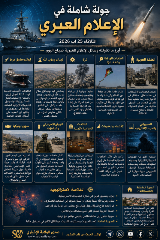 الإعلام العبري اليوم إيران ولبنان وحزب الله وغزة وسوريا تتصدر المشهد الأمني الإسرائيلي الإعلام العبري اليوم إيران ولبنان وحزب الله وغزة وسوريا تتصدر المشهد الأمني الإسرائيلي