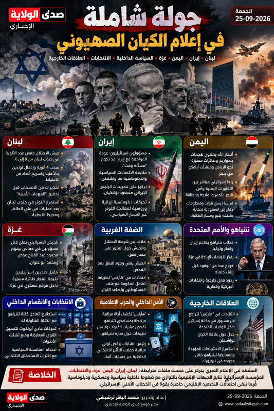 جولة شاملة في إعلام الكيان الصهيوني لبنان وإيران واليمن وغزة تتصدر المشهد الأمني والسياسة جولة شاملة في إعلام الكيان الصهيوني لبنان وإيران واليمن وغزة تتصدر المشهد الأمني والسياسة