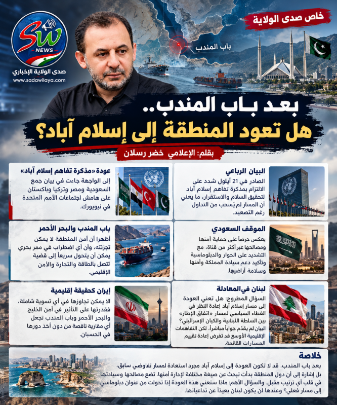 بعد باب المندب.. هل تعود المنطقة إلى إسلام آباد؟ بعد باب المندب.. هل تعود المنطقة إلى إسلام آباد؟