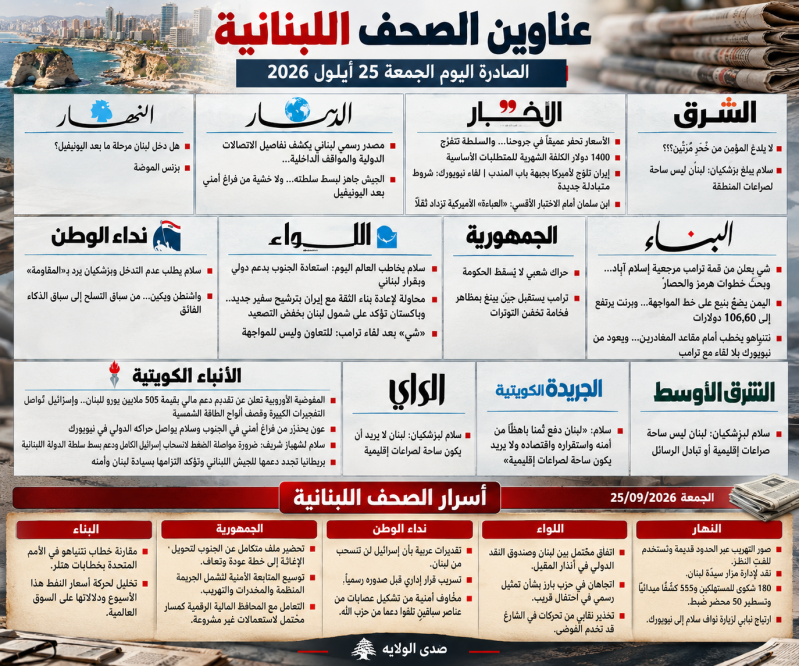 عناوين وأسرار الصحف الصادرة اليوم الجمعة 25 أيلول 2026