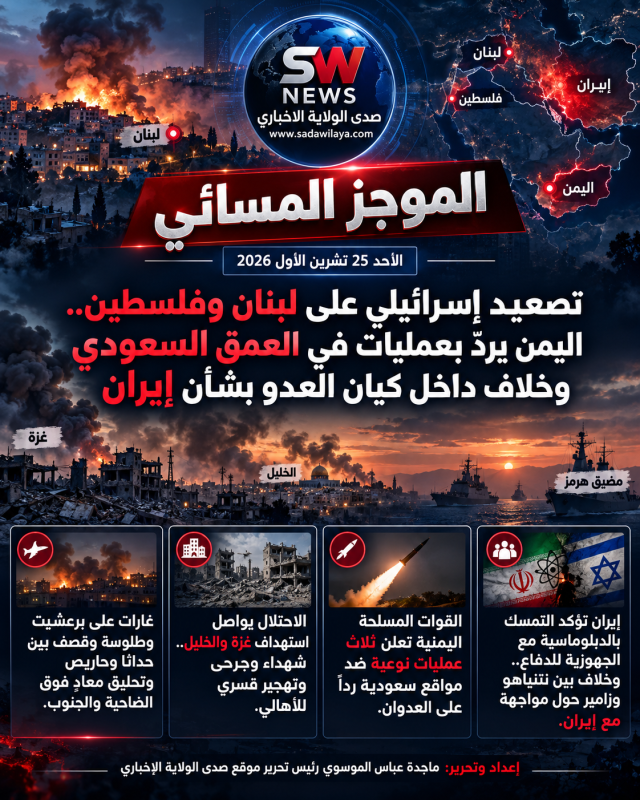 تصعيد إسرائيلي على لبنان وفلسطين.. اليمن يردّ بعمليات جديدة في العمق السعودي، وخلاف بين نتنياهو ورئي تصعيد إسرائيلي على لبنان وفلسطين.. اليمن يردّ بعمليات جديدة في العمق السعودي، وخلاف بين نتنياهو ورئي