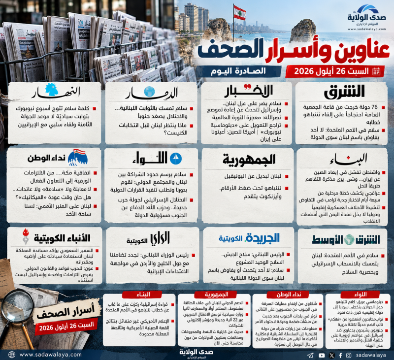 عناوين وأسرار الصحف اللبنانية والعربية الصادرة اليوم السبت 26 أيلول 2026 عناوين وأسرار الصحف اللبنانية والعربية الصادرة اليوم السبت 26 أيلول 2026