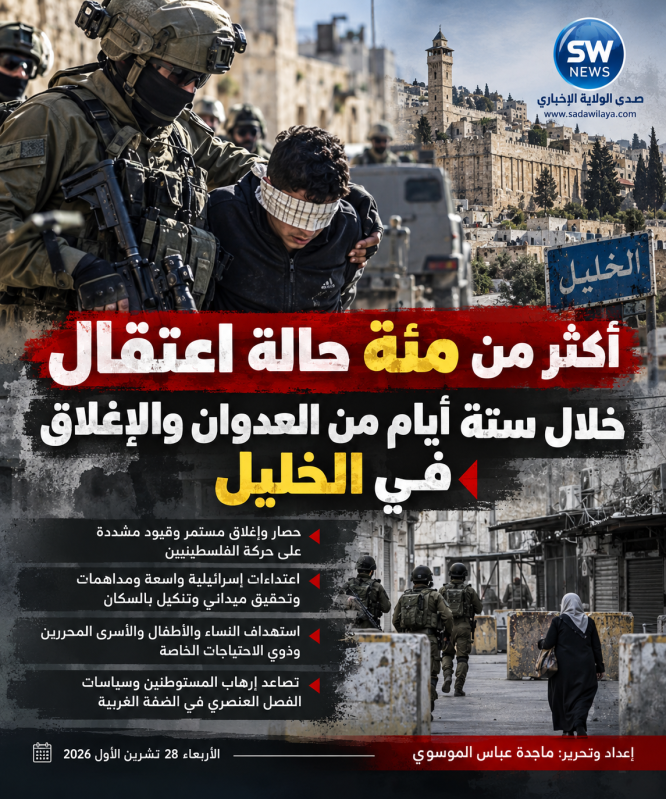 الخليل تحت الحصار لليوم السادس 110 حالات اعتقال وتصاعد إرهاب المستوطنين وسياسات الفصل العنصري في الض الخليل تحت الحصار لليوم السادس 110 حالات اعتقال وتصاعد إرهاب المستوطنين وسياسات الفصل العنصري في الض