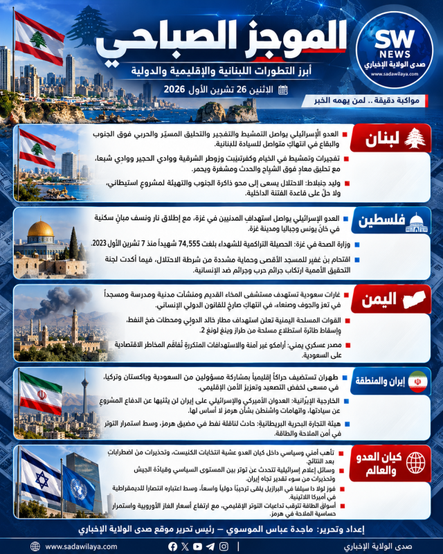 تصعيد إسرائيلي على لبنان وفلسطين عشية انتخابات الكنيست.. غارات سعودية تستهدف منشآت مدنية في اليمن.. 