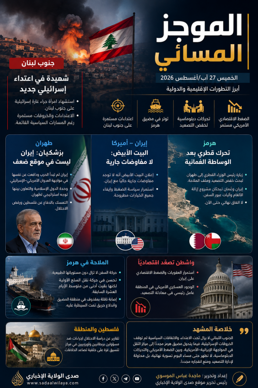 من الجنوب إلى هرمز.. تصعيد إسرائيلي واسع وواشنطن تضغط وطهران تتمسك بأوراق القوة