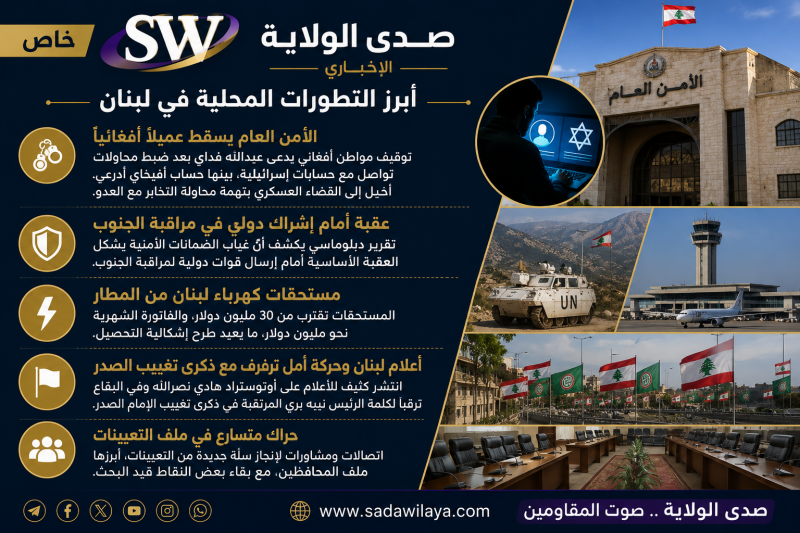أمن وتجسس وتعيينات وترقب في الجنوب.. أبرز التطورات المحلية في لبنان أمن وتجسس وتعيينات وترقب في الجنوب.. أبرز التطورات المحلية في لبنان
