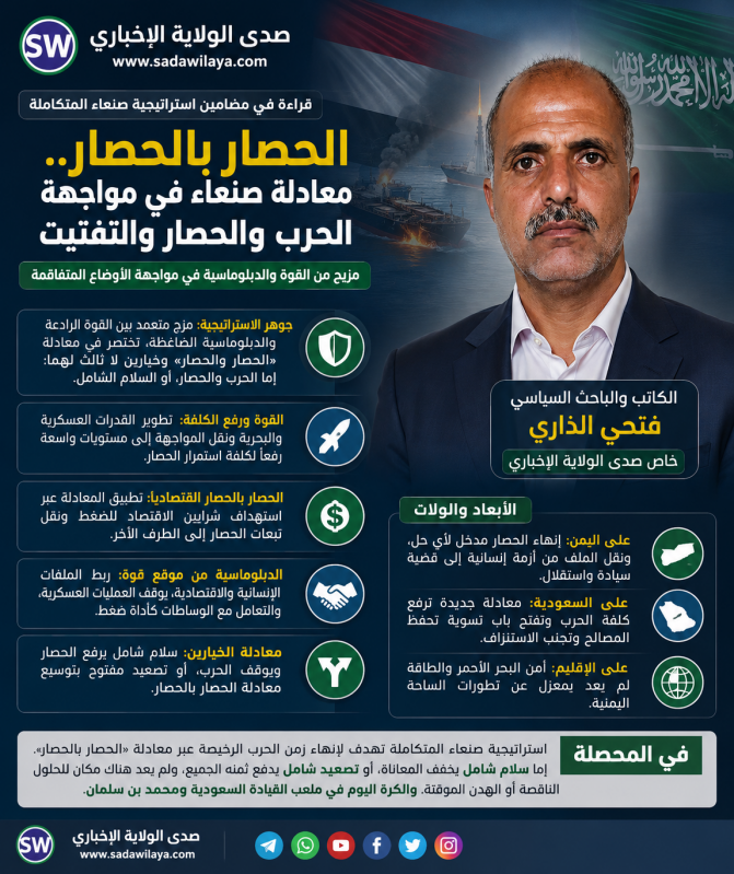 استراتيجية صنعاء المتكاملة.. القوة والدبلوماسية ومعادلة الحصار بالحصار في مواجهة السعودية