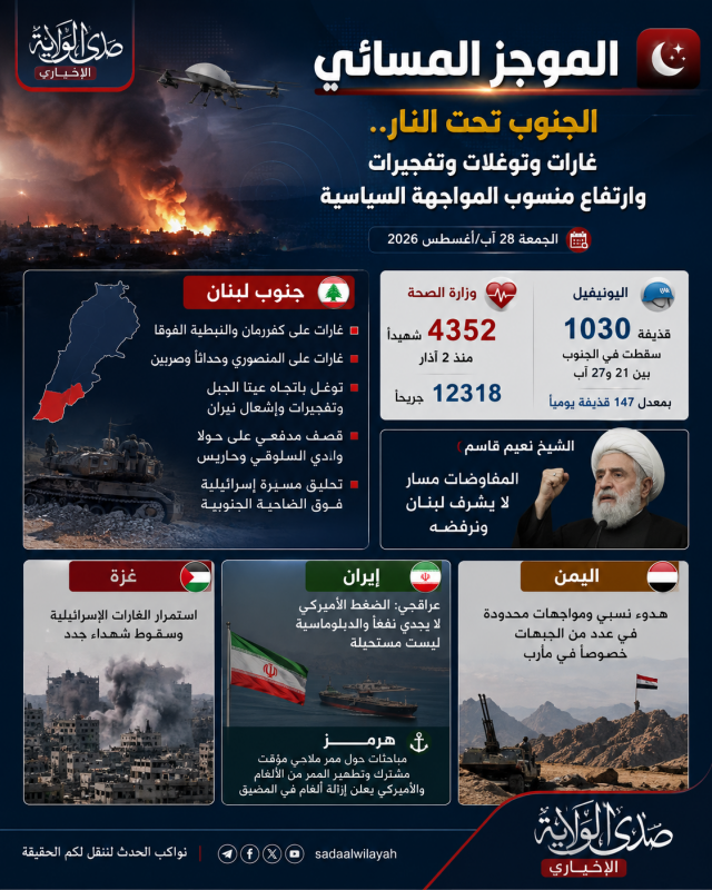 «ليلة تصعيد في الجنوب.. غارات وتوغلات وتفجيرات والمواجهة السياسية ترتفع.