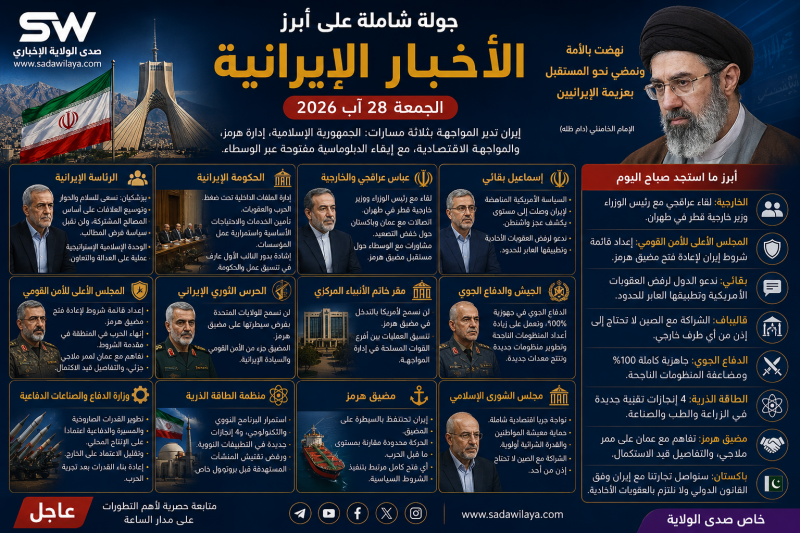إيران اليوم بزشكيان يرسم سياسة طهران وعراقجي يتحرك دبلوماسياً والأمن القومي يحدد شروط هرمز