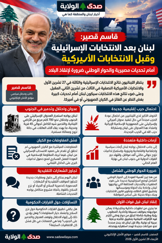 قاسم قصير لبنان بعد الانتخابات الإسرائيلية وقبل الأميركية أمام تحديات مصيرية والحوار الوطني ضرورة لإ