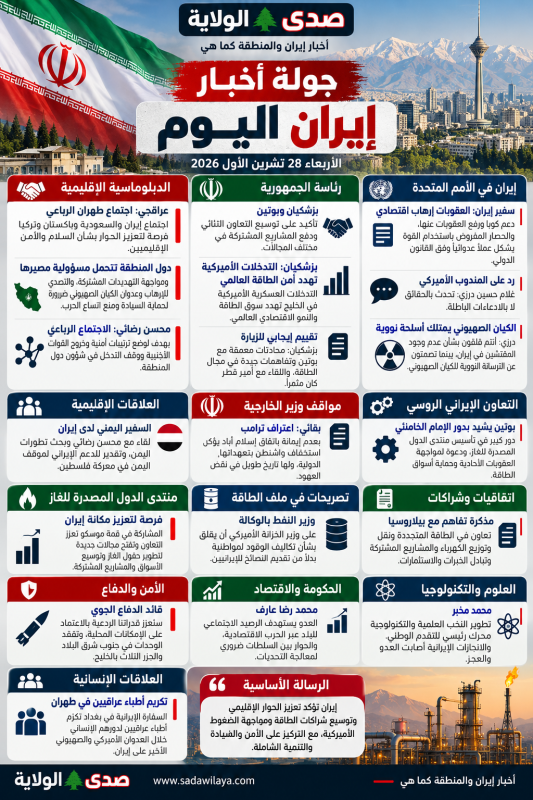 جولة إيران اليوم 28 تشرين الأول 2026 اجتماع طهران الرباعي ومواقف عراقجي وبزشكيان وتطورات الأمن والطا