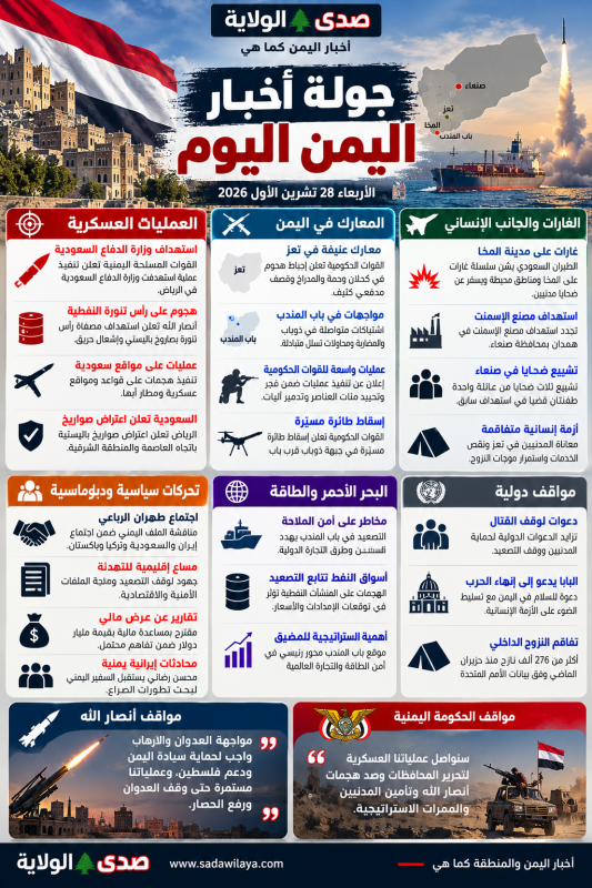 أخبار اليمن اليوم 28 تشرين الأول 2026 أنصار الله تعلن عمليات ضد السعودية ومعارك تعز وباب المندب ومسا