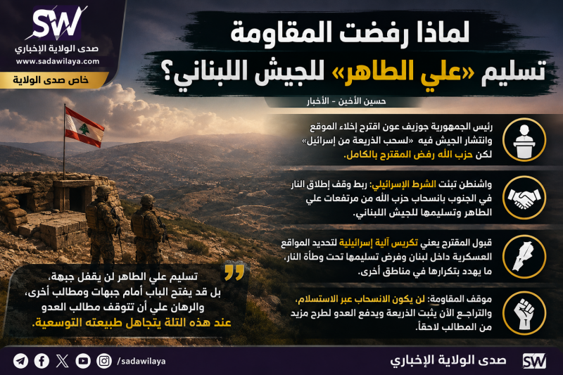 لماذا رفض حزب الله تسليم مرتفعات علي الطاهر للجيش اللبناني؟ لماذا رفض حزب الله تسليم مرتفعات علي الطاهر للجيش اللبناني؟