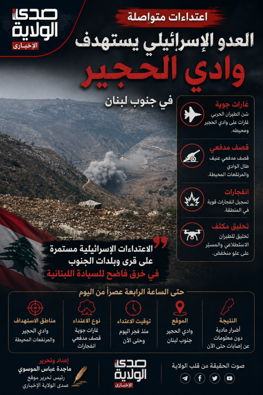 الجنوب تحت الاعتداءات الاسرائيلية الابادية.. توغل في كفرشوبا وغارات على المنصوري والنبطية الفوقا وتف