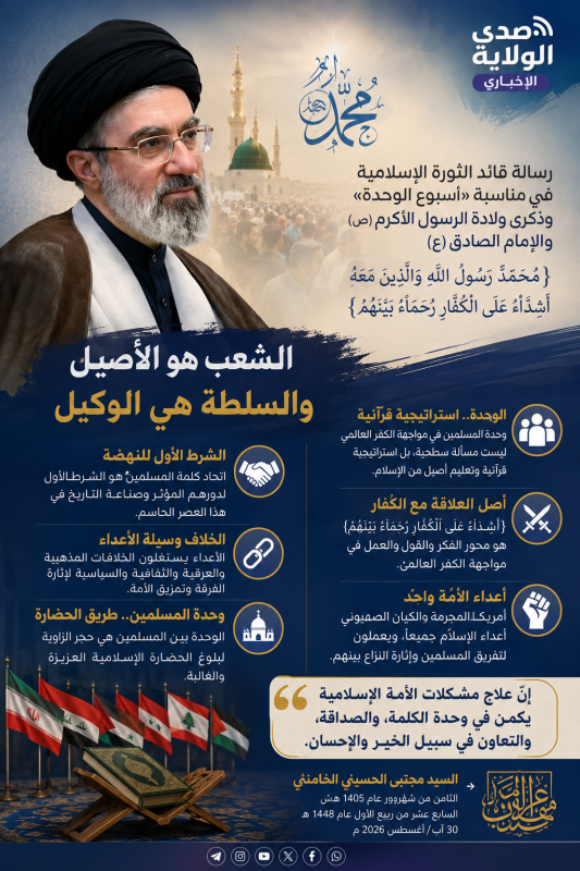 رسالة قائد الثورة الإسلامية في مناسبة «أسبوع الوحدة» وذكرى الولادة المباركة للرسول الأكرم (ص) والإما