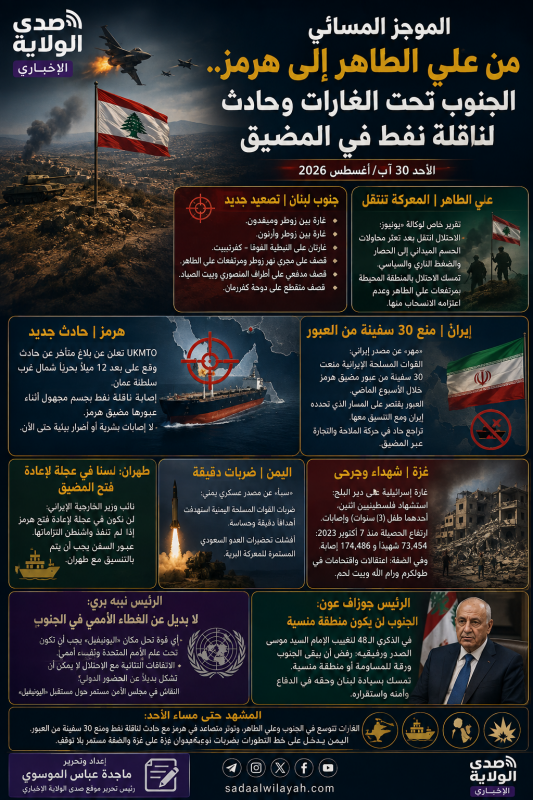 من علي الطاهر إلى هرمز واليمن.. غارات تتصاعد جنوباً وناقلة نفط تُصاب في المضيق وإيران تمنع 30 سفينة 