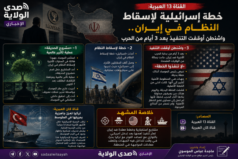الإعلام العبري يكشف خطة للموساد لإسقاط النظام في إيران.. وواشنطن أوقفت التنفيذ بعد بدء الحرب