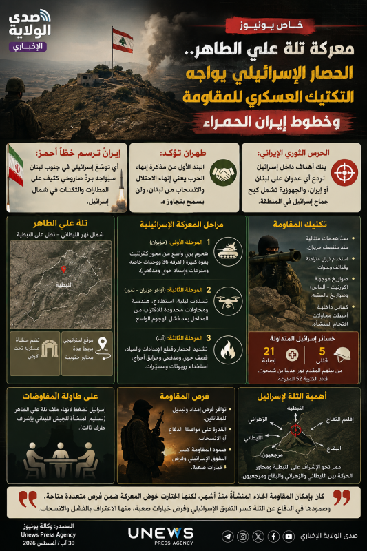 معركة «علي الطاهر» تحت المجهر.. «يونيوز» تعثّر ميداني إسرائيلي وضغط سياسي وسط خطوط حمراء إيرانية