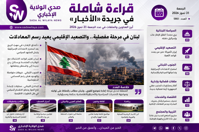 قراءة صدى الولاية في جريدة الاخبار