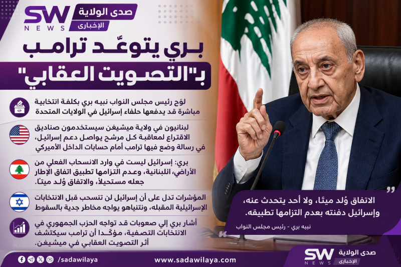 صدى الولاية الإخباري   بري اتفاق الإطار وُلد ميتًا وترامب سيواجه تصويتًا عقابيًا في ميشيغن